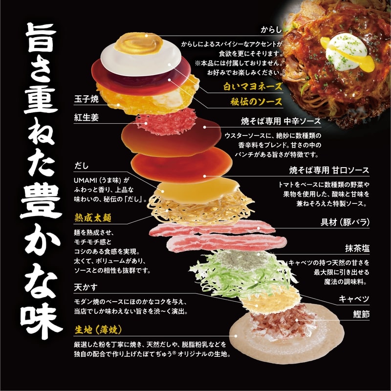 Botejyu Origins Modern Yaki 5-Piece Set